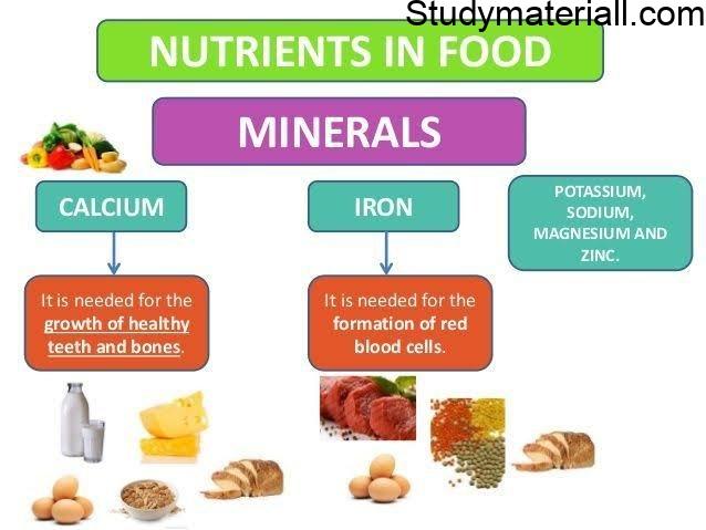 Minerals, Functions if minerals in the body, Importance of minerals in body, calcium, sodium, potassium,phosphorus, magnesium, iron and iodine 2