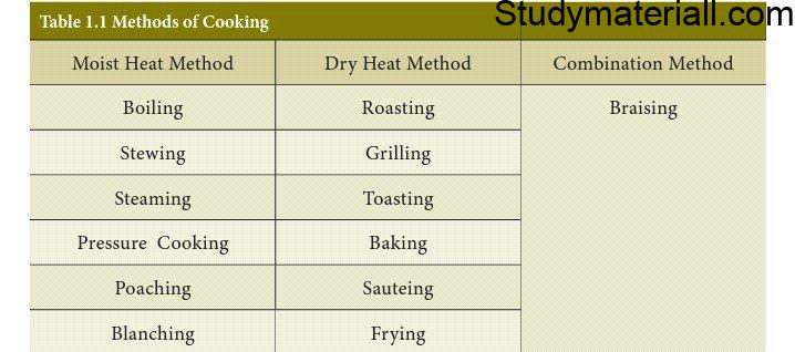 What is cooking Cooking- cooking advantage and disadvantage- what is objective of Cooking- what is basic objective of Cooking- what are the aims and objective of Cooking- what are the benefit of Cooking- what are the principal of Cooking 2