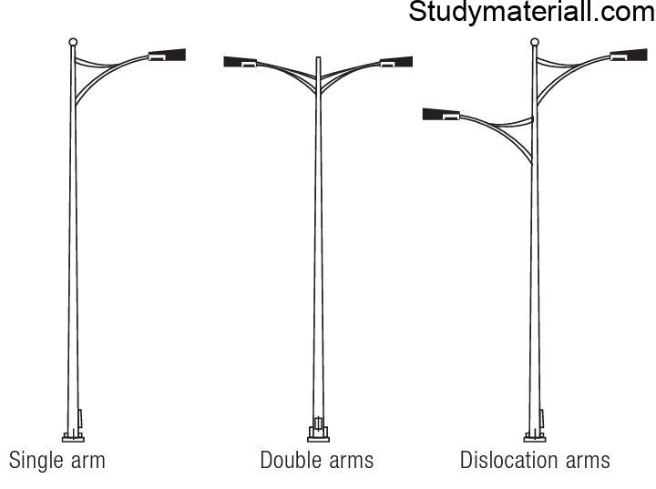 Types of poles - Wooden poles, Concrete poles, Tubular steel poles, Latticed steel tower 4
