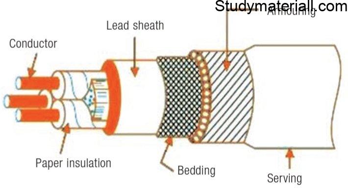 Three phase cable - they are a. Belted cable up to 11 KV, b. Screened cable 22KV to 66 KV, c. Pressure cable above 66 KV 2
