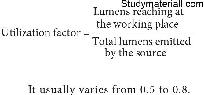 Illumination - Introduction, Important terms in illumination 8