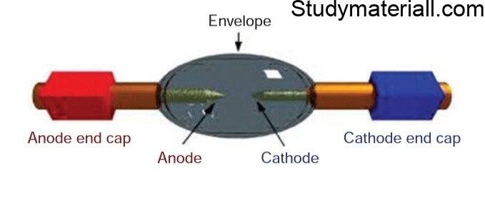 Arc lamp and Carbon arc lamp 2