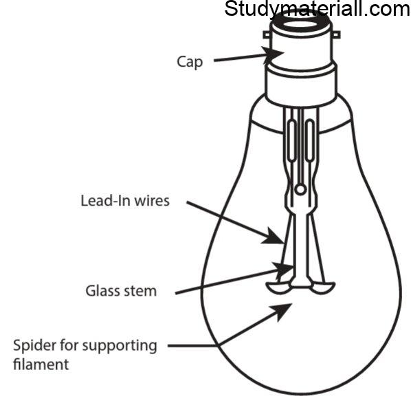 Incandescent lamp - There are two types. 1. Vacuum type lamp and 2. Gas filled type lamp 2