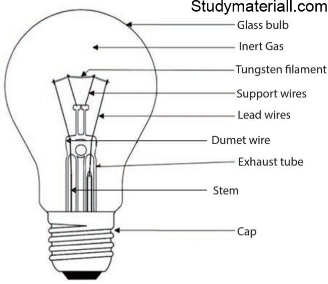Incandescent lamp - There are two types. 1. Vacuum type lamp and 2. Gas filled type lamp 3