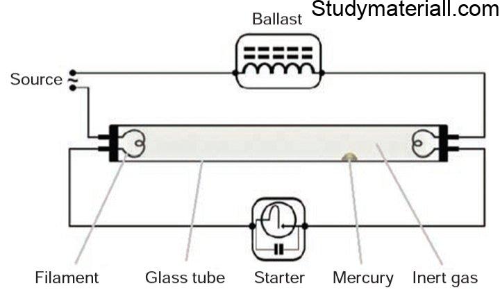 Fluorescent lamp 2