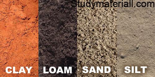 Soil and Water Conservation- what is Soil and Water Conservation- what is Degradation of soil and water takes place with water and wind erosion- what is Several factors are responsible for runoff- Soil types- what is Sandy soil- what is Clay soil- what is Silt loam, loamy and fine sandy loam- How vegetation reduces runoff 2